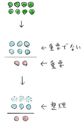 重要な事だけをやる_a0003166_22525361.jpg