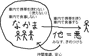 電車内のマナー_a0003166_2254958.gif