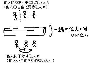 すみ分けも共存_a0003166_22565168.gif