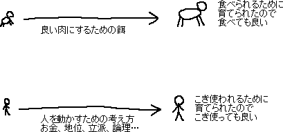 こき使われるために育てられた人間は、こき使われても良い？_a0003166_22575746.gif