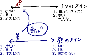 軸をかえる、他をメインに_a0003166_22594740.gif