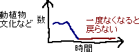 どれくらい文化を守るか　メモ_a0003166_2265590.gif