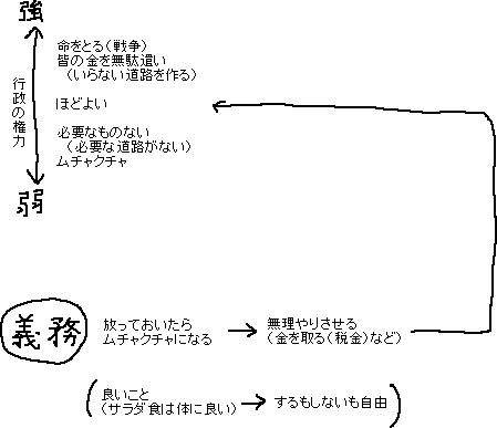 どれくらい文化を守るか　メモ_a0003166_2273495.gif