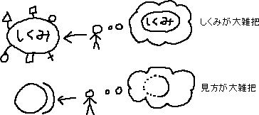 仕組みが分かる大雑把　メモ_a0003166_229973.gif