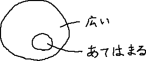 メモ　よくあてはまる　まだ_a0003166_2304471.gif