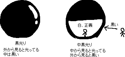 中黒光り企業 → 中から見ると光っているが、外から見ると労働環境が劣悪な企業_a0003166_23102738.gif