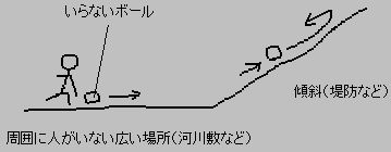 ボウリング場が開いてなくてもできる練習　いらないボールを傾斜に向かって投げよう_a0003166_23103105.gif