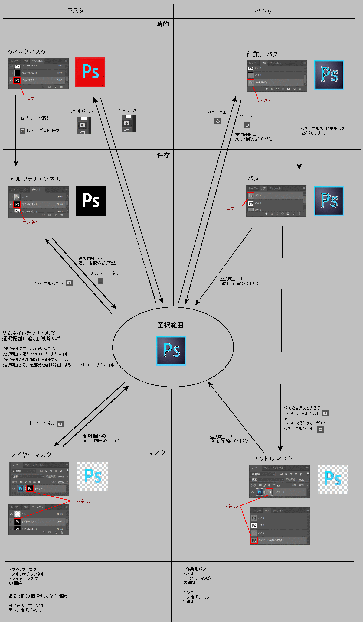photoshop 選択範囲とマスクとの関係などのメモ_a0003166_2311328.gif