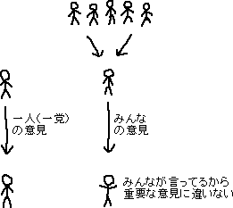 民主的＝善_a0003166_23114790.gif