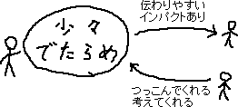 少々デタラメ_a0003166_23121140.gif