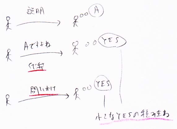 なぜ手書きのメモをアップロードしているんでしょうか？見栄えが悪いですよね_a0003166_23131695.jpg