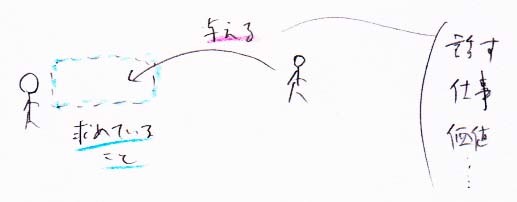 なぜ手書きのメモをアップロードしているんでしょうか？見栄えが悪いですよね_a0003166_23132314.jpg