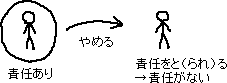 責任を取られる　クイズや意見の種類　_a0003166_23143230.gif