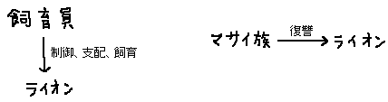 自然を支配するのではなく、自然と共存するマサイ族_a0003166_2314724.gif