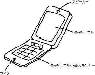 折りたたみ式スマートフォン_a0003166_23152286.gif