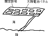 関空跡地の有効利用法_a0003166_23152495.gif