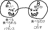 動物の、選択、外来種、の話_a0003166_23161327.gif