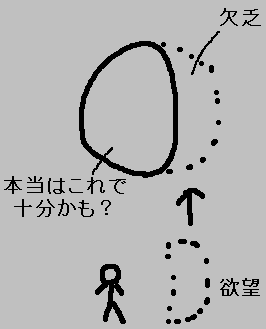 欠乏が欲望に変貌_a0003166_23191266.gif
