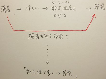 節電のため街を裸で歩く_a0003166_23204441.jpg