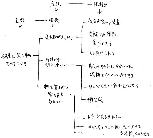 アイデアマン、ロジカルマンになる_a0003166_23204829.jpg