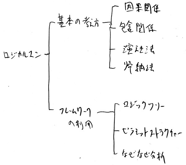 アイデアマン、ロジカルマンになる_a0003166_23204898.jpg