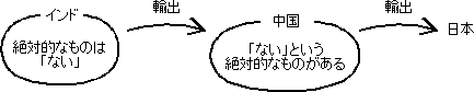 いろんなメモ_a0003166_2322111.gif