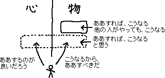 ニセ科学と経済_a0003166_2322649.gif