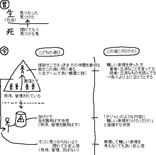 ダジャレ＋難しい表現　まだ_a0003166_23234636.gif
