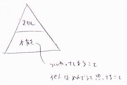 つい遊んでしまう人には、遊ぶ才能がある_a0003166_23241372.jpg