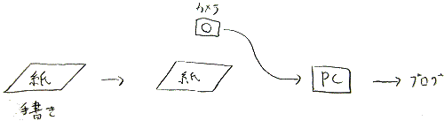 てすと_a0003166_23242429.gif