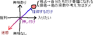 今週のメモ_a0003166_23243233.gif