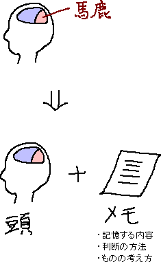 馬鹿につける薬はメモ_a0003166_23254619.gif