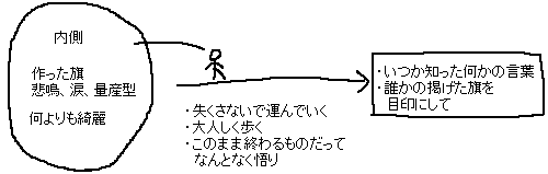 BUMP OF CHICKEN 歌詞のメモ_a0003166_2327223.gif