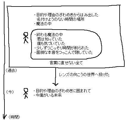 BUMP OF CHICKEN 歌詞のメモ_a0003166_23273927.gif