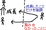 過去の自分のくだらなさに対するいいわけ？_a0003166_2330294.gif
