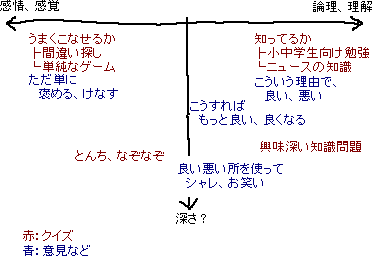 責任を取られる　クイズや意見の種類　_a0003166_2331067.gif