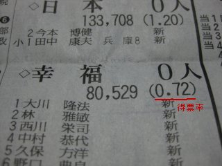 ０．７２％で自己満足_a0003166_23311191.jpg