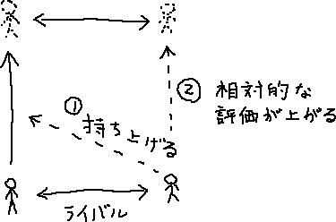 ライバルは強い方が良い_a0003166_2331335.gif