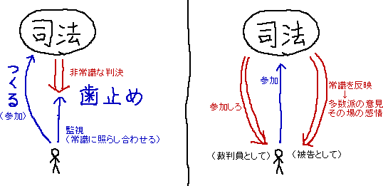 裁判員制度　民主主義に反する点　つまらないメモ_a0003166_2332070.gif