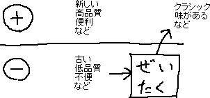 良くないものも「贅沢」で良くなる_a0003166_23334076.gif