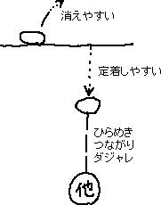 ダジャレで、心にとどめる_a0003166_2333411.gif
