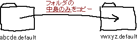 メモ　Ｆｉｒｅｆｏｘ　Ｔｈｕｎｄｅｒｂｉｒｄ　プロファイルのコピー_a0003166_23334732.gif