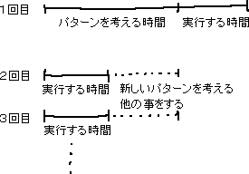 パターン化のパターン化（怠ける方法）_a0003166_2334730.gif