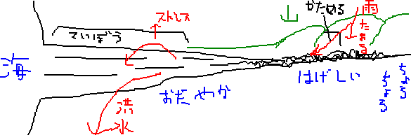 あーあー川の流れのよーにー_a0003166_23355180.gif