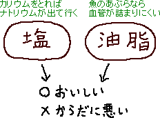 なんでもマヨネーズ_a0003166_23362542.gif
