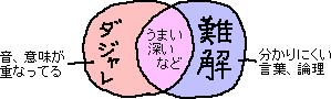 ダジャレ＋難しい表現　まだ_a0003166_2336865.gif