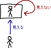 自分で自分は見えない_a0003166_23381391.gif