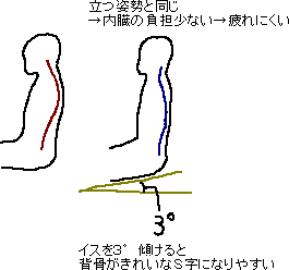 Ｓの姿勢_a0003166_2338599.gif