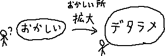 とてもデタラメな話を考える一つの方法　メモ_a0003166_23391424.gif