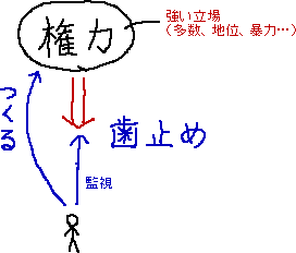 裁判員制度　民主主義に反する点　つまらないメモ_a0003166_233954.gif